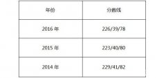 中國財(cái)政科學(xué)研究院2017年MPAcc調(diào)劑復(fù)試通知