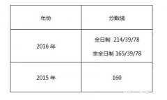 上海對(duì)外經(jīng)貿(mào)大學(xué)2017年MPAcc調(diào)劑復(fù)試信息