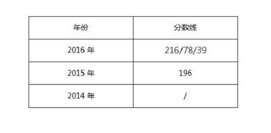 廣東外語(yǔ)外貿(mào)大學(xué)2017年MPAcc院校復(fù)試信息