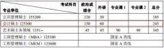 北京大學(xué)2018年MPAcc碩士研究生招生復(fù)試基本分?jǐn)?shù)線