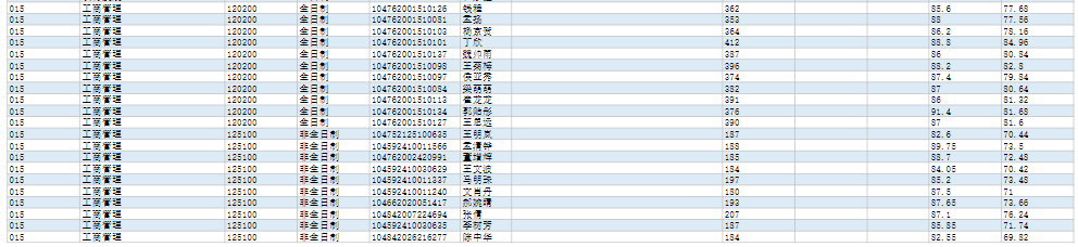 2022年河南師范大學(xué)碩士研究生擬錄取名單公示