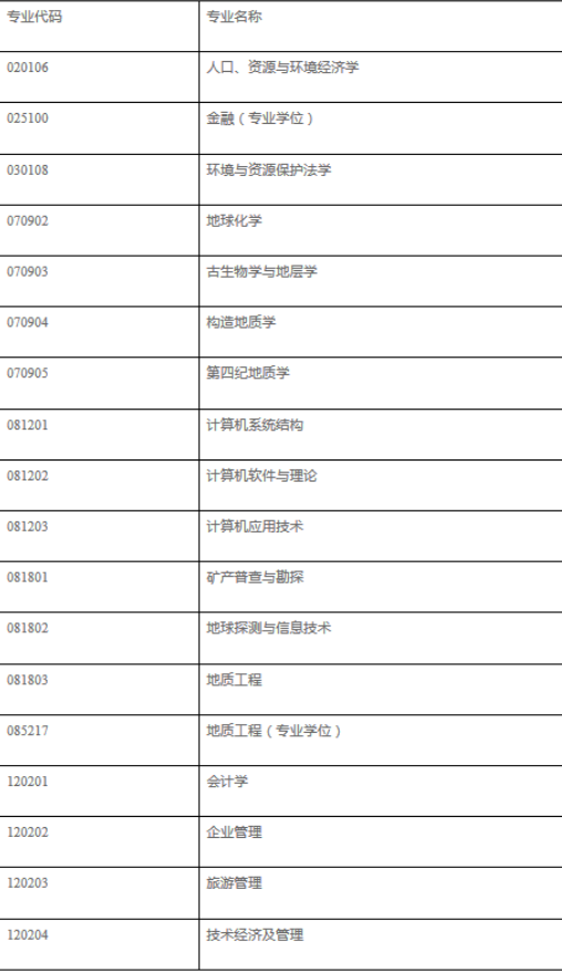 2018年河北地質(zhì)大學考研調(diào)劑信息