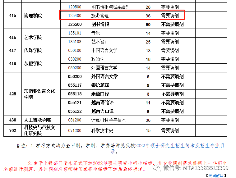 廣西民族大學2022級MTA接收調劑