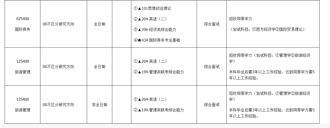 湖州師范學院接受調(diào)劑專業(yè)