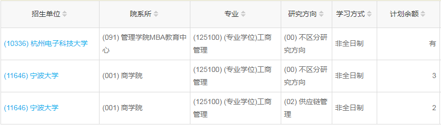 浙江2023年工商管理（MBA）調劑指標