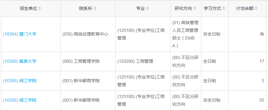 福建2023年工商管理（MBA）調劑指標