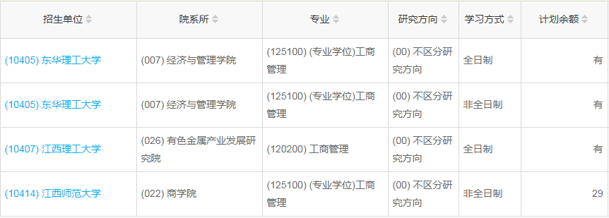 江西2023年工商管理（MBA）調劑指標