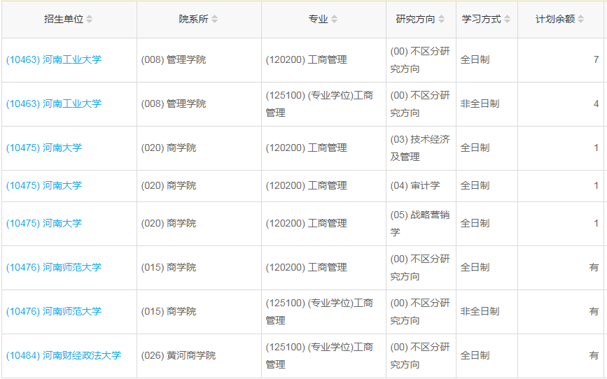 河南2023年工商管理（MBA）調劑指標