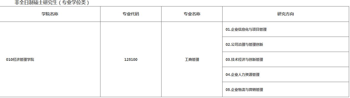 2023年沈陽理工大學MBA擬接收調劑信息