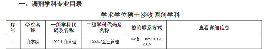 2023年鄭州航空工業(yè)管理學院預調劑信息