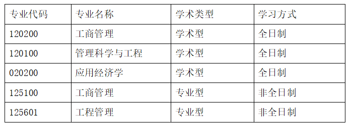 2022年天津科技大學MBA調(diào)劑系統(tǒng)發(fā)布缺額信息時間通知