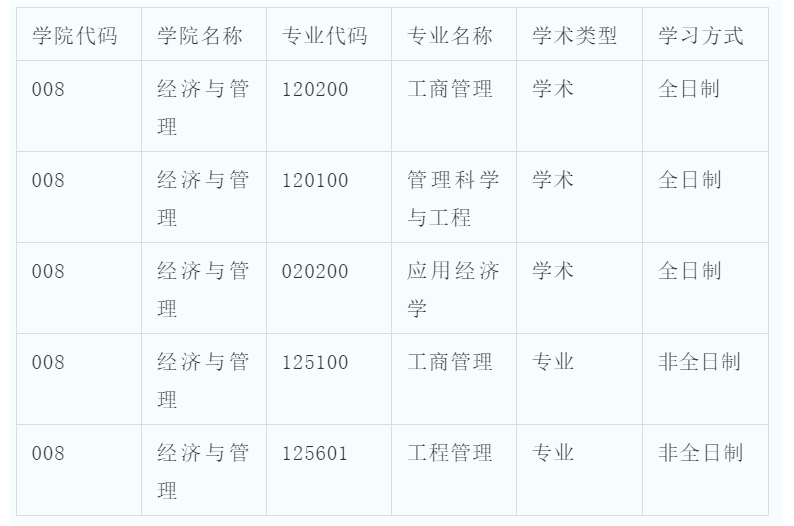 2022年天津科技大學mba預(yù)調(diào)劑公告