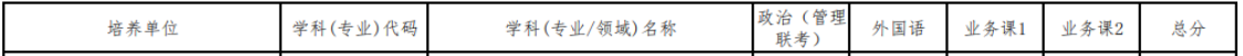 2024年武漢大學教育碩士復試分數線-參考2023