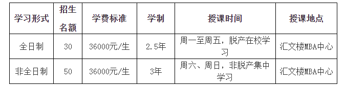 2019年黑龍江大學MBA接受調劑！